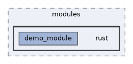 sw/airborne/modules/rust