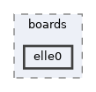 sw/airborne/boards/elle0