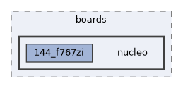 sw/airborne/boards/nucleo
