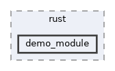 sw/airborne/modules/rust/demo_module