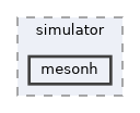 sw/simulator/mesonh