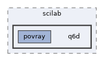 sw/simulator/scilab/q6d