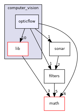 sw/airborne/modules/computer_vision/opticflow