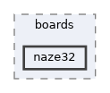 sw/airborne/boards/naze32