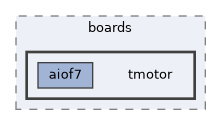 sw/airborne/boards/tmotor