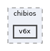 sw/airborne/boards/px4fmu/chibios/v6x