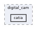 sw/airborne/modules/digital_cam/catia