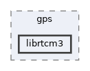 sw/airborne/modules/gps/librtcm3