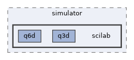 sw/simulator/scilab