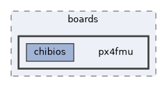 sw/airborne/boards/px4fmu