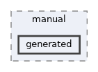doc/manual/generated