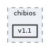 sw/airborne/boards/lia/chibios/v1.1