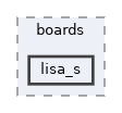 sw/airborne/boards/lisa_s