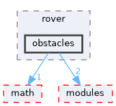 sw/airborne/firmwares/rover/obstacles