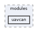 sw/airborne/arch/sim/modules/uavcan