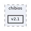 sw/airborne/boards/lisa_mx/chibios/v2.1