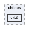sw/airborne/boards/px4fmu/chibios/v4.0