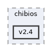 sw/airborne/boards/px4fmu/chibios/v2.4
