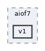 sw/airborne/boards/tmotor/aiof7/v1