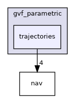 sw/airborne/modules/guidance/gvf_parametric/trajectories
