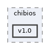 sw/airborne/boards/lisa_mxs/chibios/v1.0