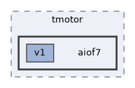 sw/airborne/boards/tmotor/aiof7