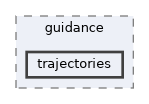 sw/airborne/modules/guidance/trajectories