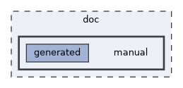 doc/manual