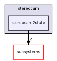 sw/airborne/modules/stereocam/stereocam2state