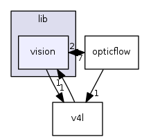 sw/airborne/modules/computer_vision/lib/vision