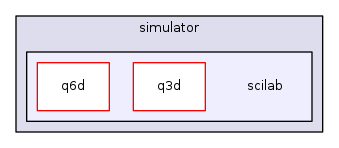 sw/simulator/scilab