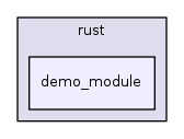 sw/airborne/modules/rust/demo_module