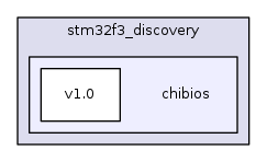 sw/airborne/boards/stm32f3_discovery/chibios