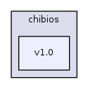 sw/airborne/boards/stm32f3_discovery/chibios/v1.0