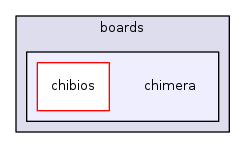 sw/airborne/boards/chimera
