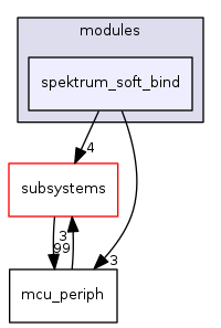 sw/airborne/modules/spektrum_soft_bind