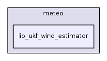 sw/airborne/modules/meteo/lib_ukf_wind_estimator
