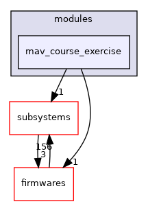 sw/airborne/modules/mav_course_exercise