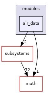sw/airborne/modules/air_data