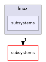 sw/airborne/arch/linux/subsystems