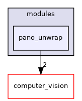 sw/airborne/modules/pano_unwrap