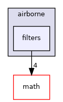 sw/airborne/filters