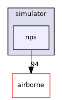 sw/simulator/nps