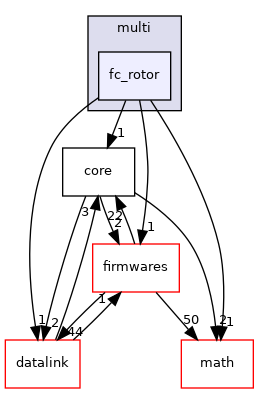 sw/airborne/modules/multi/fc_rotor