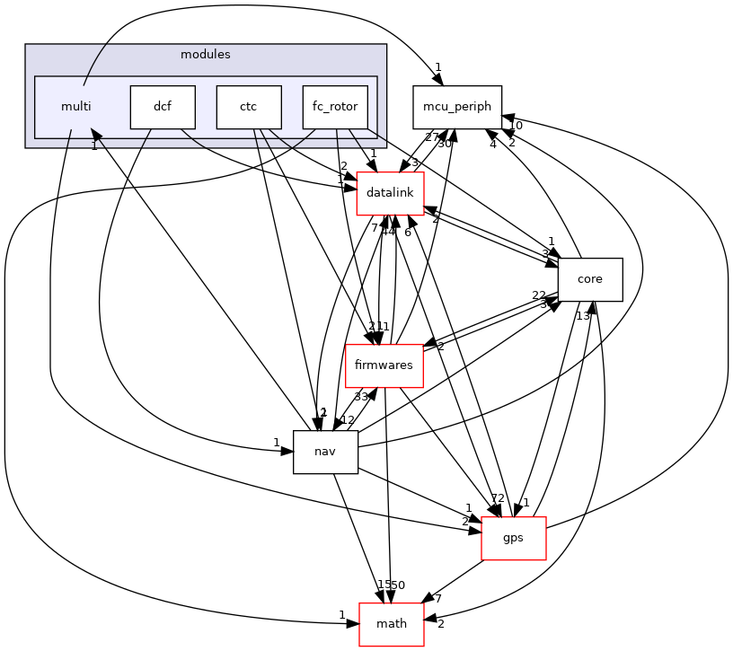 sw/airborne/modules/multi