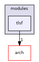 sw/airborne/modules/tlsf