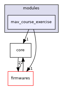 sw/airborne/modules/mav_course_exercise