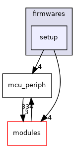 sw/airborne/firmwares/setup