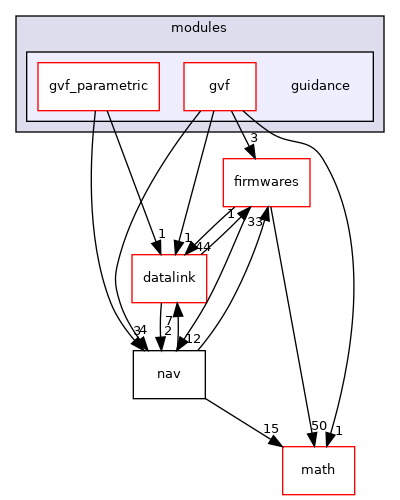 sw/airborne/modules/guidance