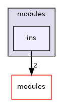 sw/airborne/arch/sim/modules/ins